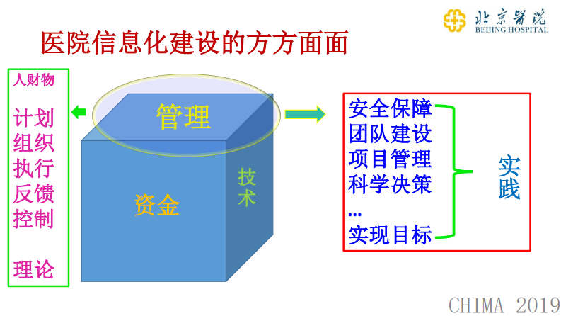 杜元太：依据管理创新，实现信息化建设飞跃.pdf 第4页