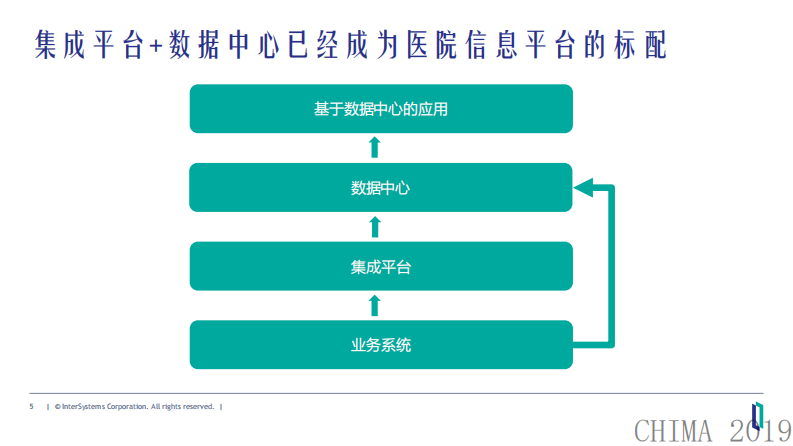范益辉：基于API的医疗健康数据应用开发.pdf 第5页