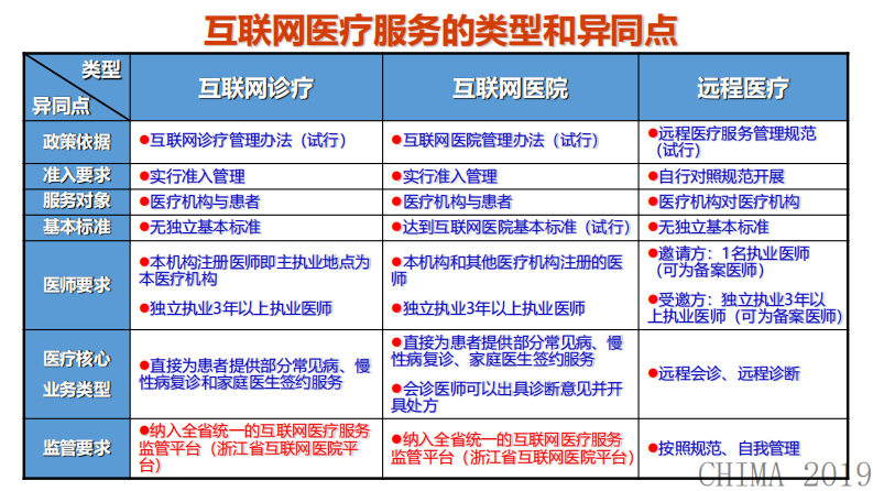 付铁红：浙江省互联网医院平台介绍.pdf 第3页