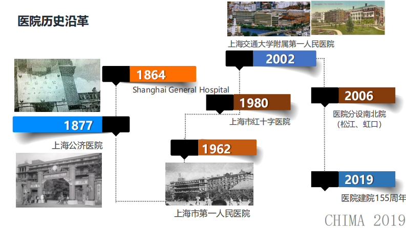 傅春瑜：基于区块链技术医院患者健康档案共享的实践.pdf 第5页