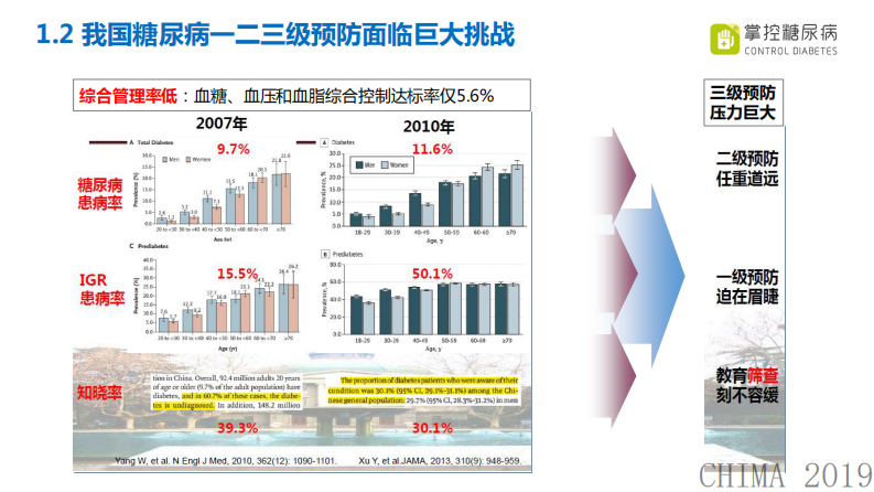 郭高兴：人工智能在糖尿病管理中的研究及应用.pdf 第3页
