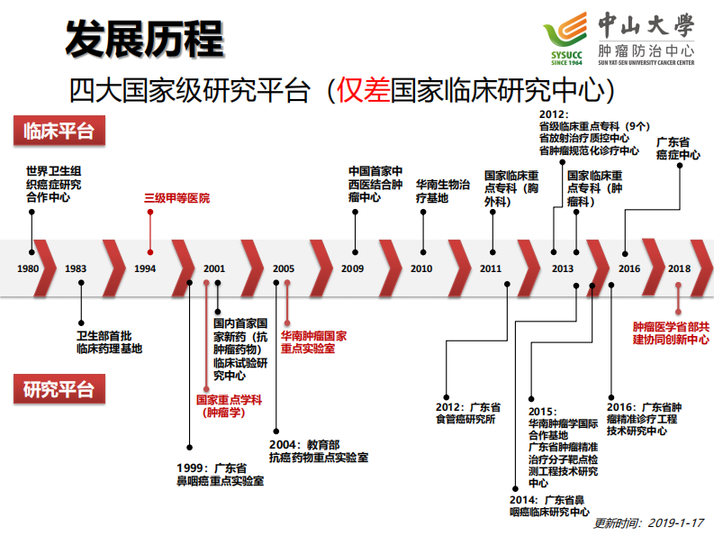 何彩升：智慧医技服务平台建设.pdf 第4页
