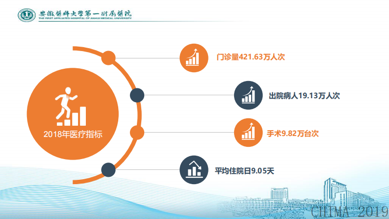 洪建：智慧ICU建设之路.pdf 第4页