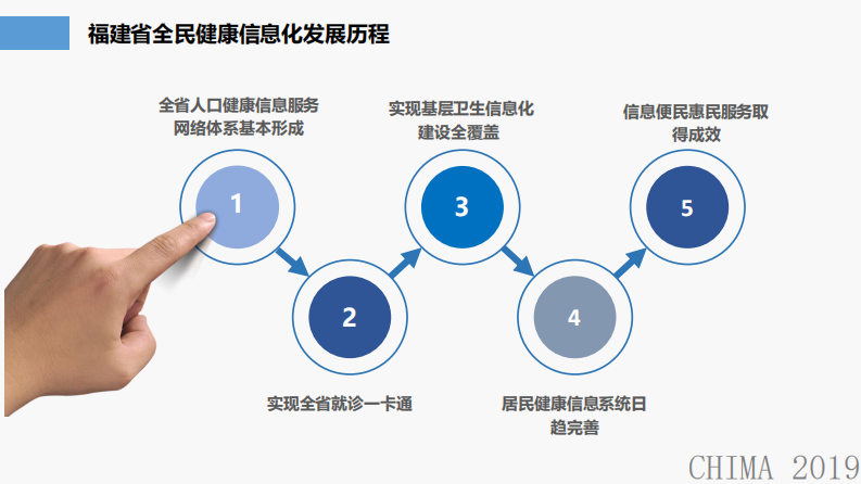 洪涛：福建省全民健康信息“五大平台助力“互联网+医疗健康”示范省建设.pdf 第4页