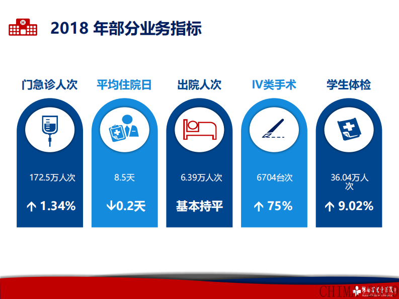 胡外光：基于大数据的病历内容质控研究.pdf 第5页
