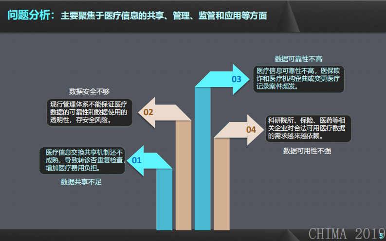 黄影：基于区块链的医疗信息共享平台.pdf 第5页