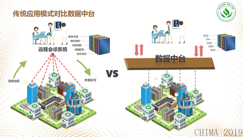 焦磊：构建新型医院集团互联互通集成平台的实践.pdf 第5页
