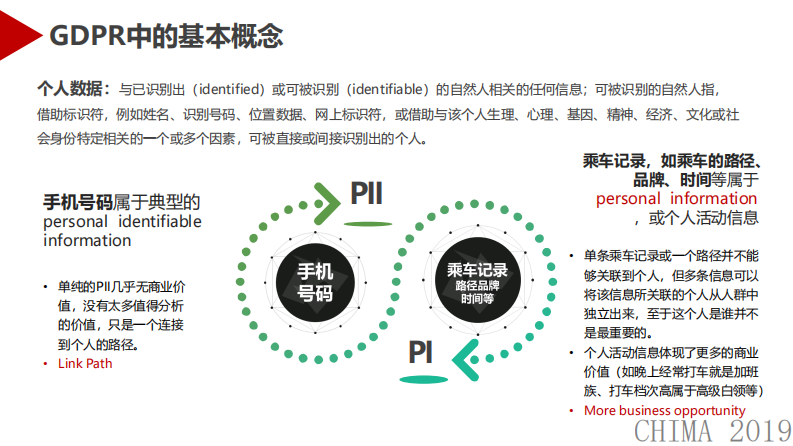 金涛：GDPR解读与国内医疗数据安全管理借鉴.pdf 第4页