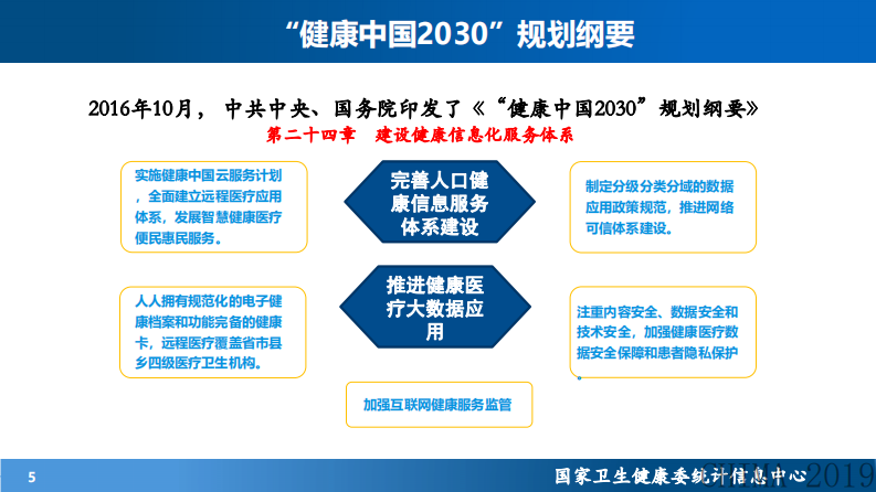 李岳峰 互联互通与卫生健康信息标准建设.pdf 第5页