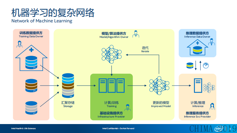 梁海奇：构建可信的医疗人工智能分析平台.pdf 第4页