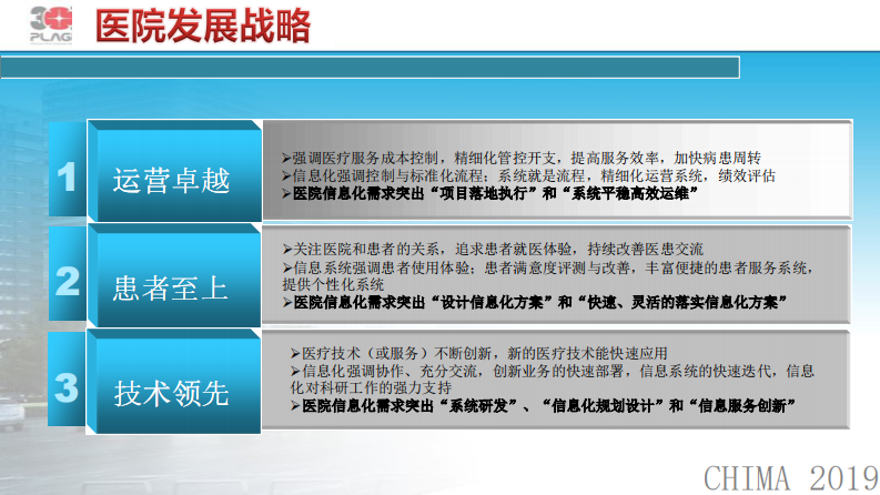 刘敏超：医院信息团队建设探索.pdf 第4页