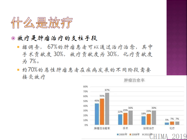 刘志凯：肿瘤放射治疗信息系统建设.pdf 第3页