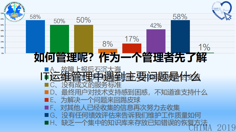 路健：从ITIL治理说起.pdf 第5页