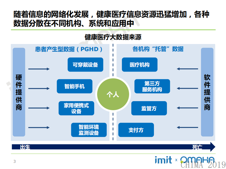 美兰：医学术语标准的发展.pdf 第3页