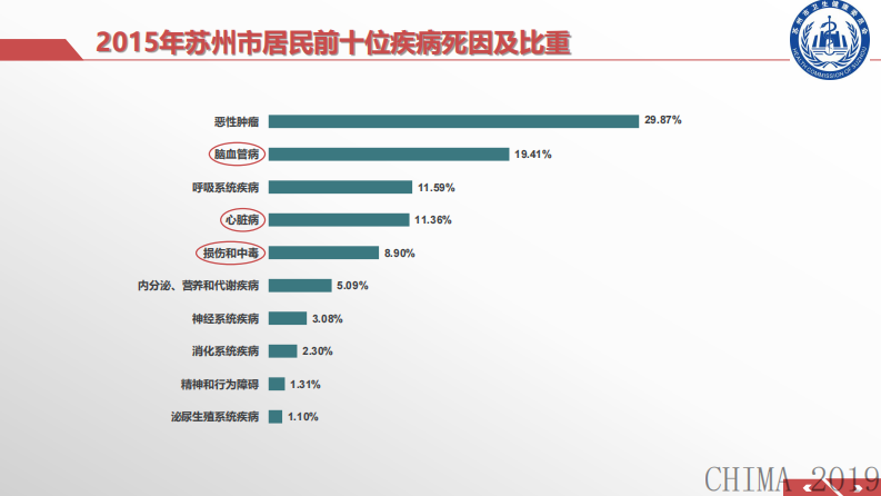 孟华：互联网+区域医疗协同——苏州实践.pdf 第4页