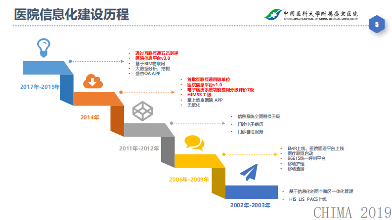 全宇：信息互联互通，管理无微不致.pdf 第5页