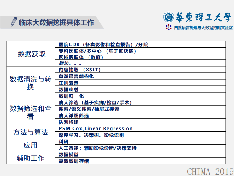 阮彤：基于术语图谱的临床大数据清洗和利用.pdf 第4页