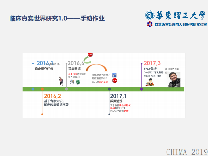 阮彤：基于术语图谱的临床大数据清洗和利用.pdf 第5页