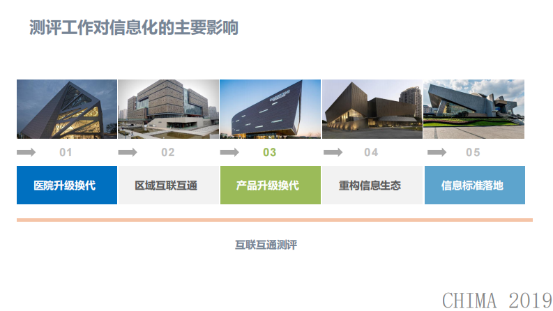 沈崇德：医院信息互联互通成熟度测评指标解读与应对策略.pdf 第4页