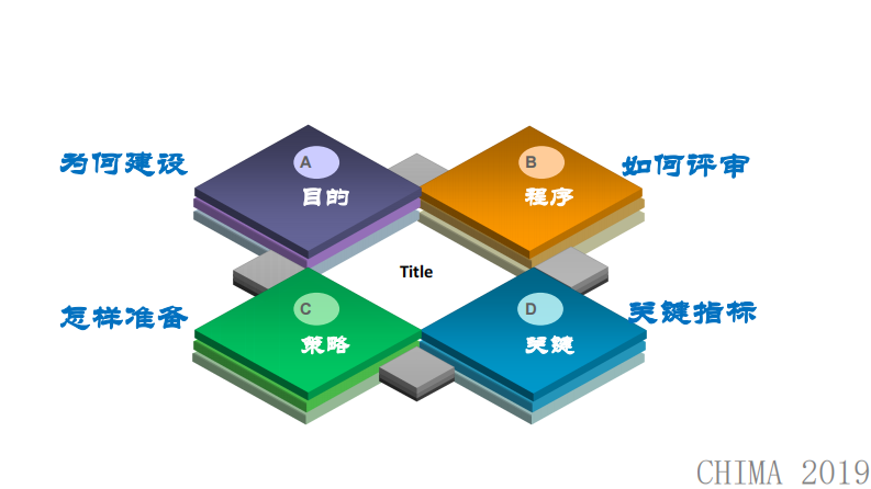 沈崇德：医院信息互联互通成熟度测评指标解读与应对策略.pdf 第2页