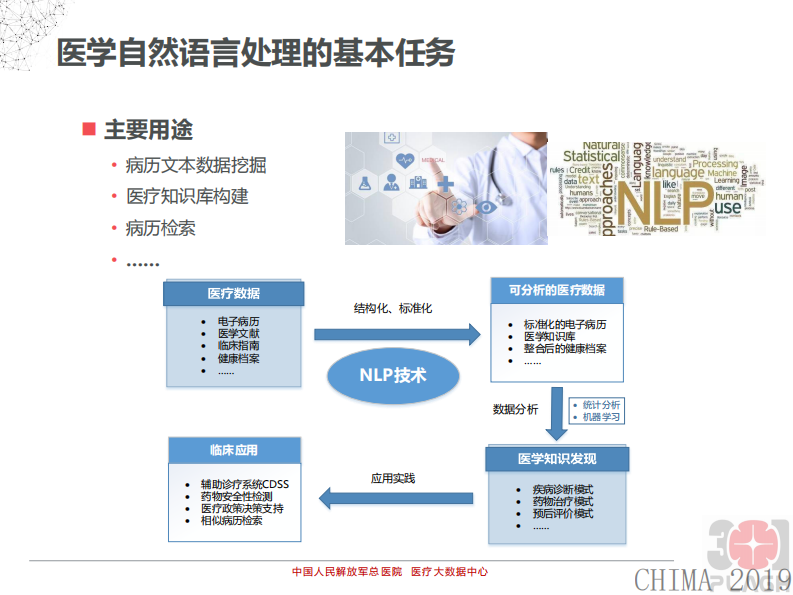 宋亚男：医学自然语言处理.pdf 第4页
