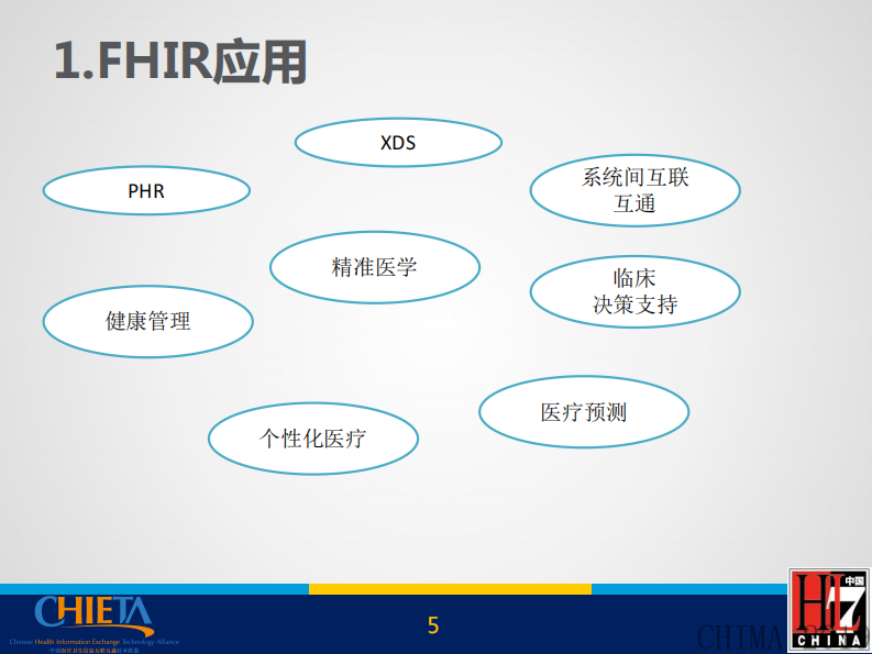 谭红霞：FHIR标准概述.pdf 第5页