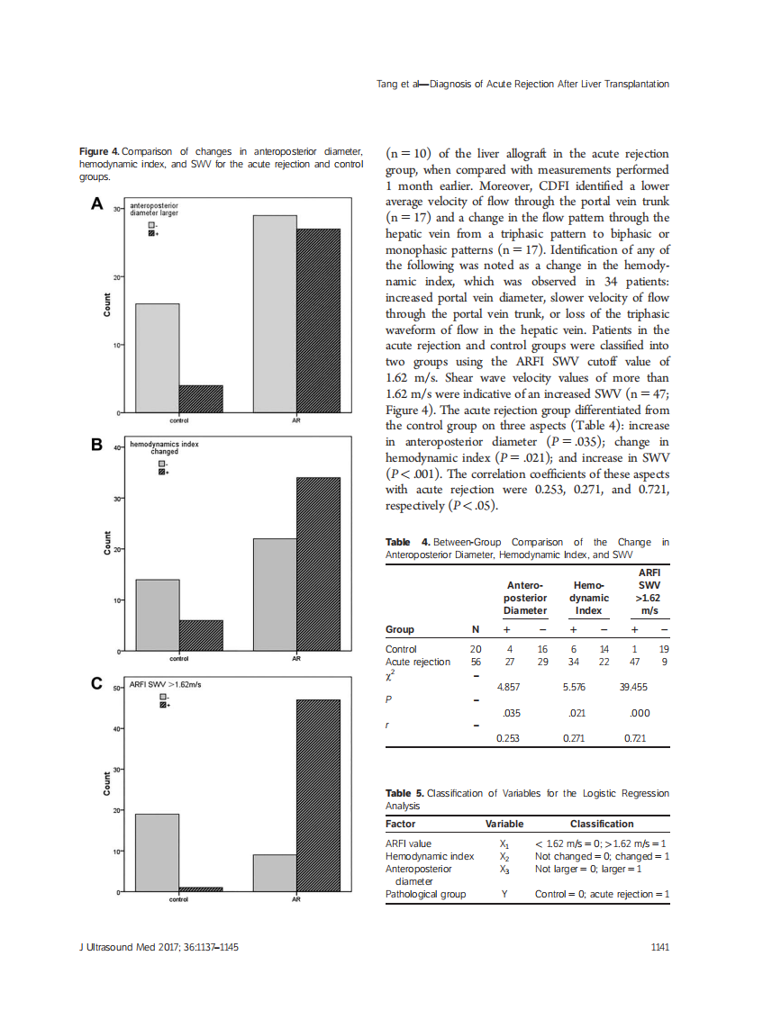 4）Acoustic Radiation Force.pdf 第5页