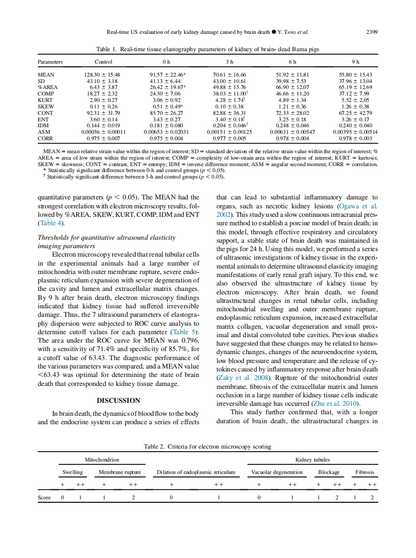 5）Evaluation of early kidney damage caused by brain death  using RTE.pdf 第5页