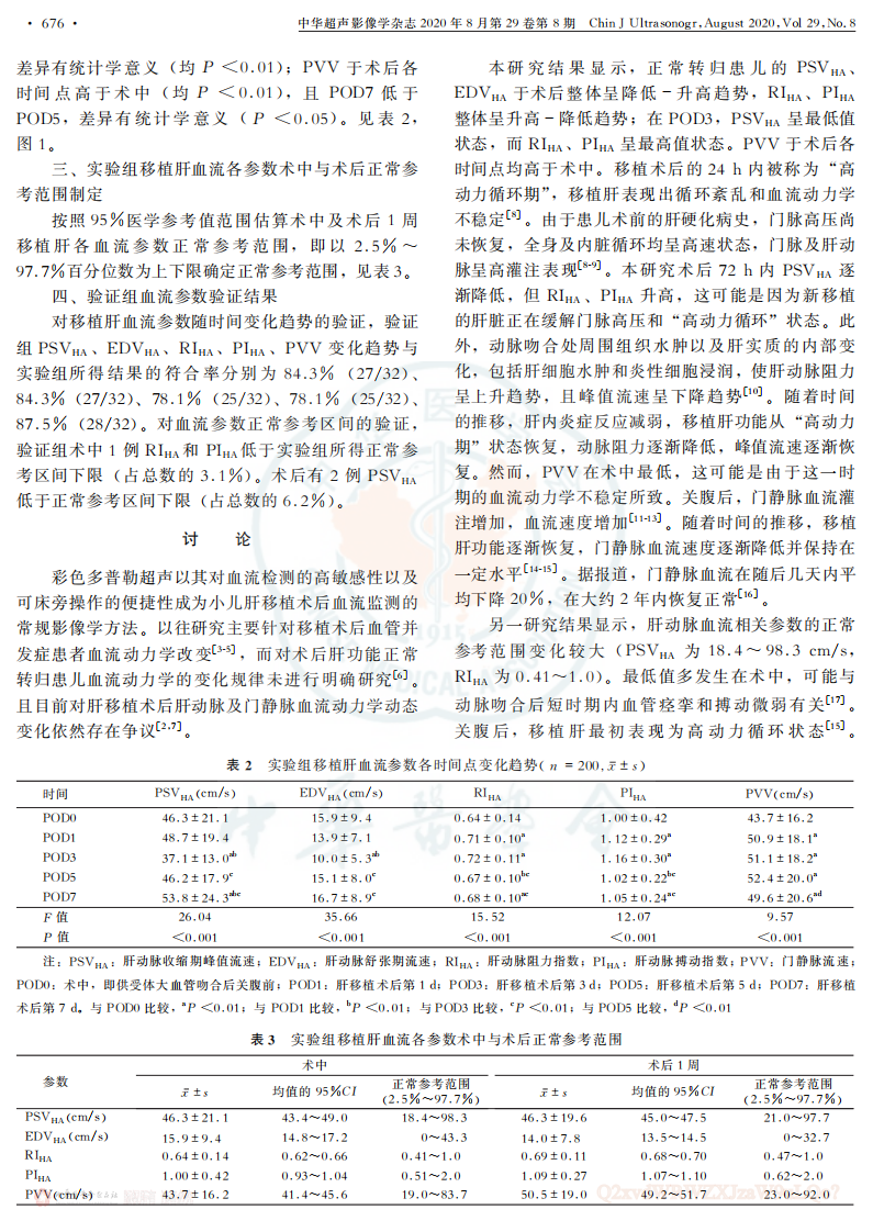 6）2020多普勒超声评价小儿活体肝移植术后早期移植肝血流参数的正常变化.pdf 第4页