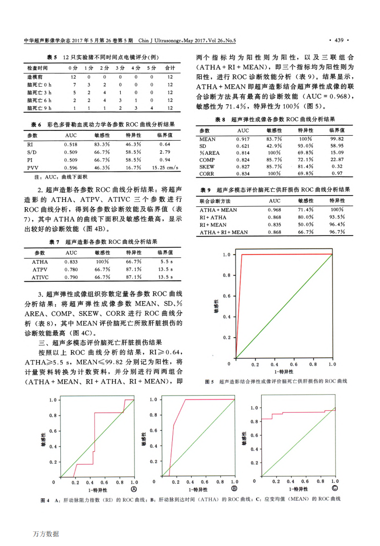 8）超声多模态评价猪脑死亡状态下肝脏损伤的实验研究.pdf 第5页
