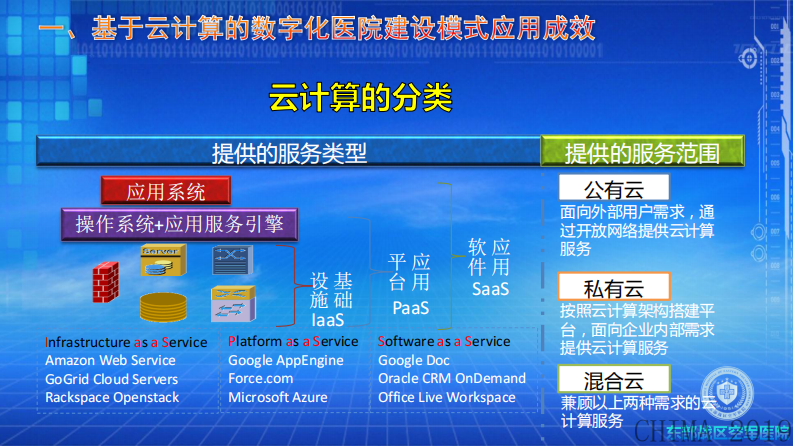 唐华：基于云计算的数字化医院建设模式.pdf 第3页