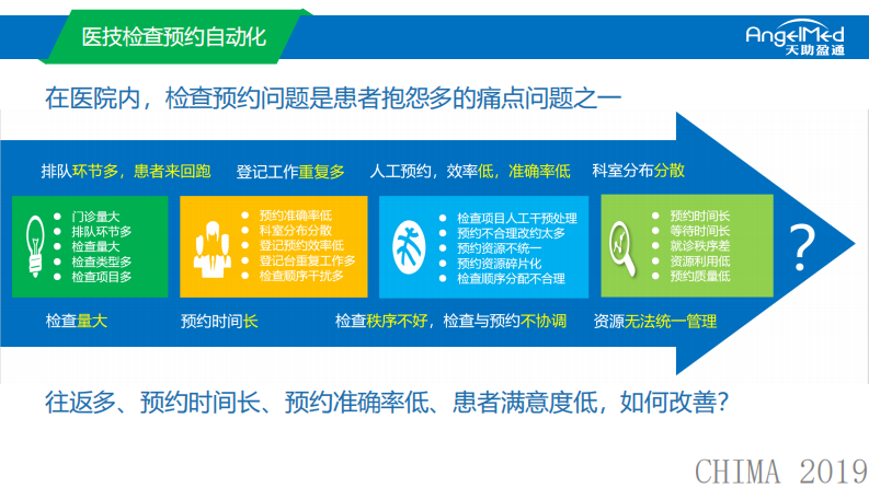 王博远：医技检查预约自动化，提高患者满意度和就医获得感.pdf 第4页