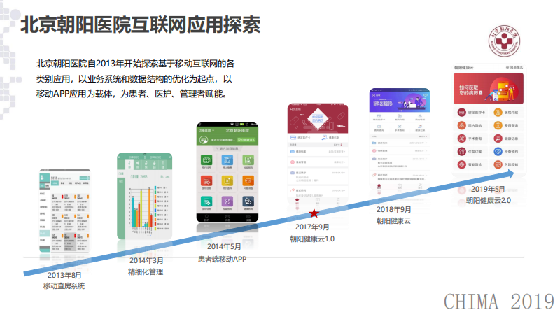韦力：以用户为中心的医疗服务模式创新研究.pdf 第5页
