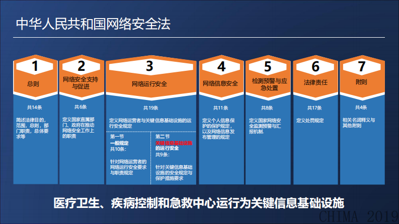 谢桦：《中国医院信息安全白皮书》解读.pdf 第5页