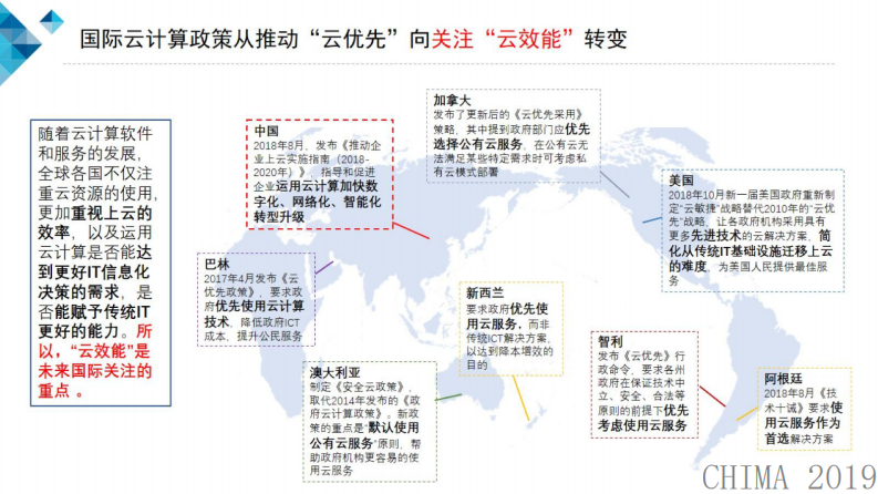 徐恩庆：云计算最新态势和医疗云发展建议.pdf 第5页