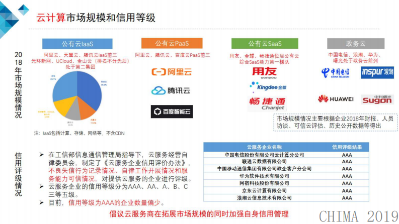 徐恩庆：云计算最新态势和医疗云发展建议.pdf 第4页