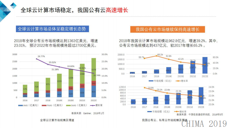 徐恩庆：云计算最新态势和医疗云发展建议.pdf 第3页