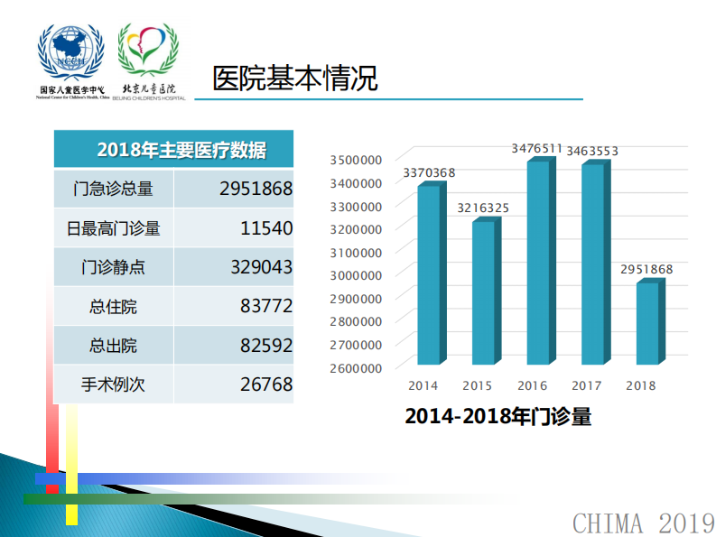 徐新：专科医联体”HIS“初探.pdf 第5页