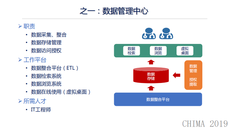 薛万国：大数据中心建设的再认识.pdf 第3页