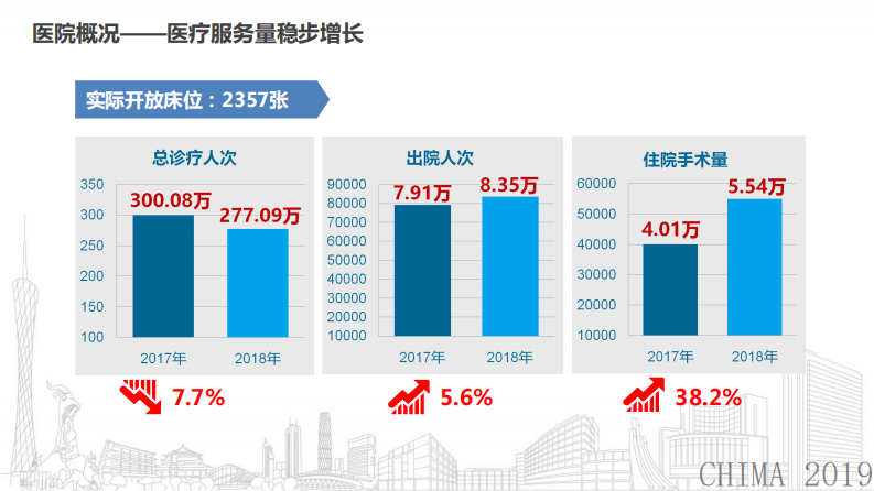 杨广黔：基于疾病风险调整的医院精细化管理公开.pdf 第4页