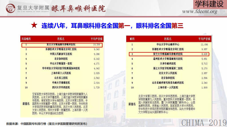 叶正强：复旦大学附属眼耳鼻喉科医院门诊无人值守实践.pdf 第5页