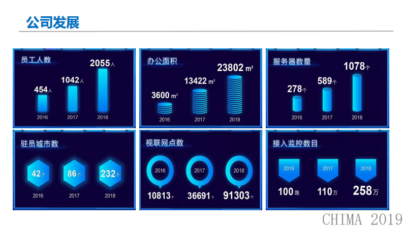 张文：视联网技术建设的全国超高清4K医学卫生专网.pdf 第2页