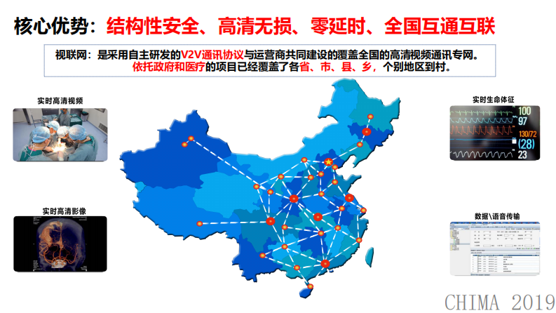 张文：视联网技术建设的全国超高清4K医学卫生专网.pdf 第5页