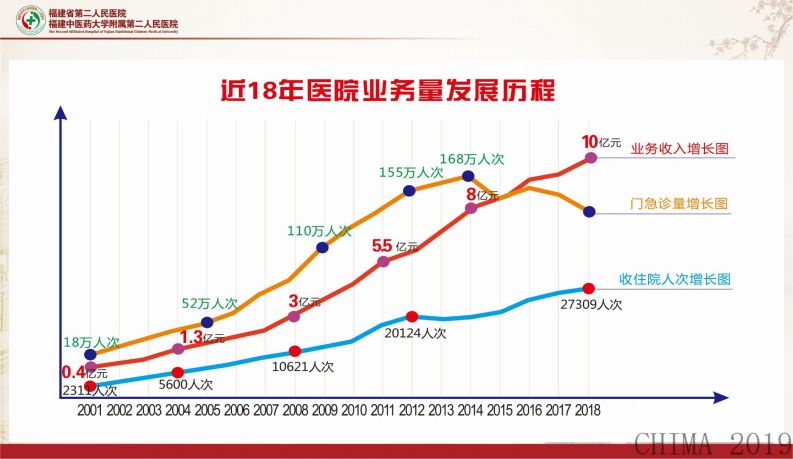 郑唯实：电子健康卡“多码融合”应用情况介绍.pdf 第5页