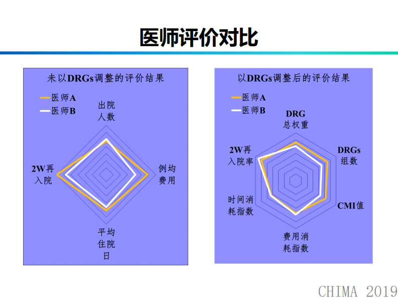 周奕：临床诊断知识库的构建与应用.pdf 第3页