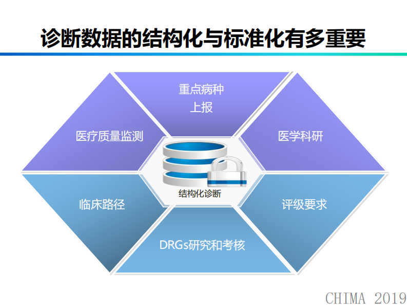 周奕：临床诊断知识库的构建与应用.pdf 第2页