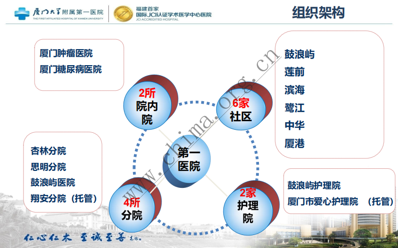 基于CDR的医院闭环管理.pdf 第4页