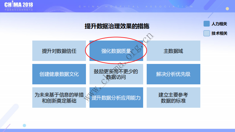 深圳市区域医疗信息集成与数据质量控制实践.pdf 第4页