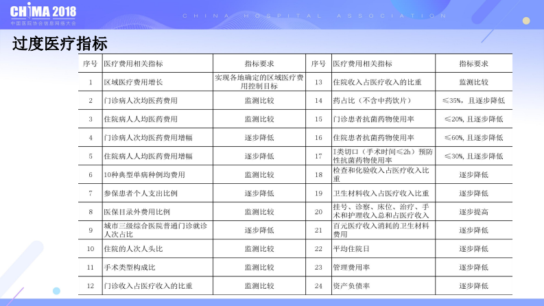 DRG应用于医疗服务绩效评价.pdf 第4页