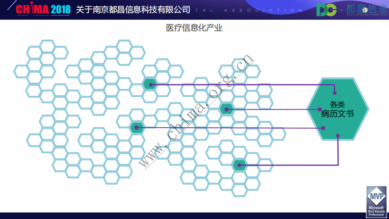 电子病历数据的应用探索—青萍之末也有大空间.pdf 第3页